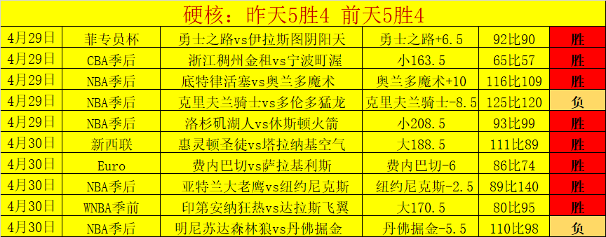 英超中场风,亿元巨星谁,最锋芒毕露,香港赛马会,香港马会,赛马活动,马术资讯