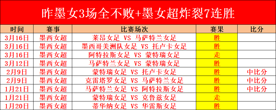 专家推荐,马刺对阵开,拓者分析,香港赛马会,香港马会,赛马活动,马术资讯