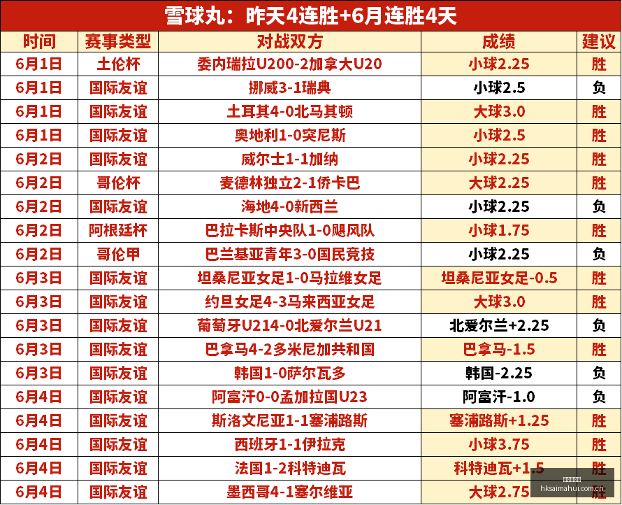 澳维超战绩,解析,黑德堡客场,香港赛马会,香港马会,赛马活动,马术资讯