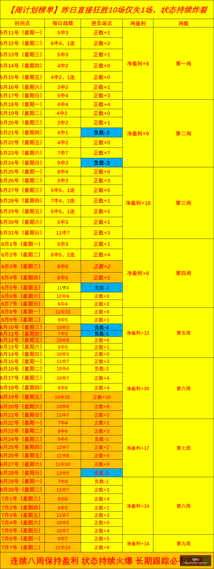 中乙,创纪录专栏,佳作篇篇爆,香港赛马会,香港马会,赛马活动,马术资讯