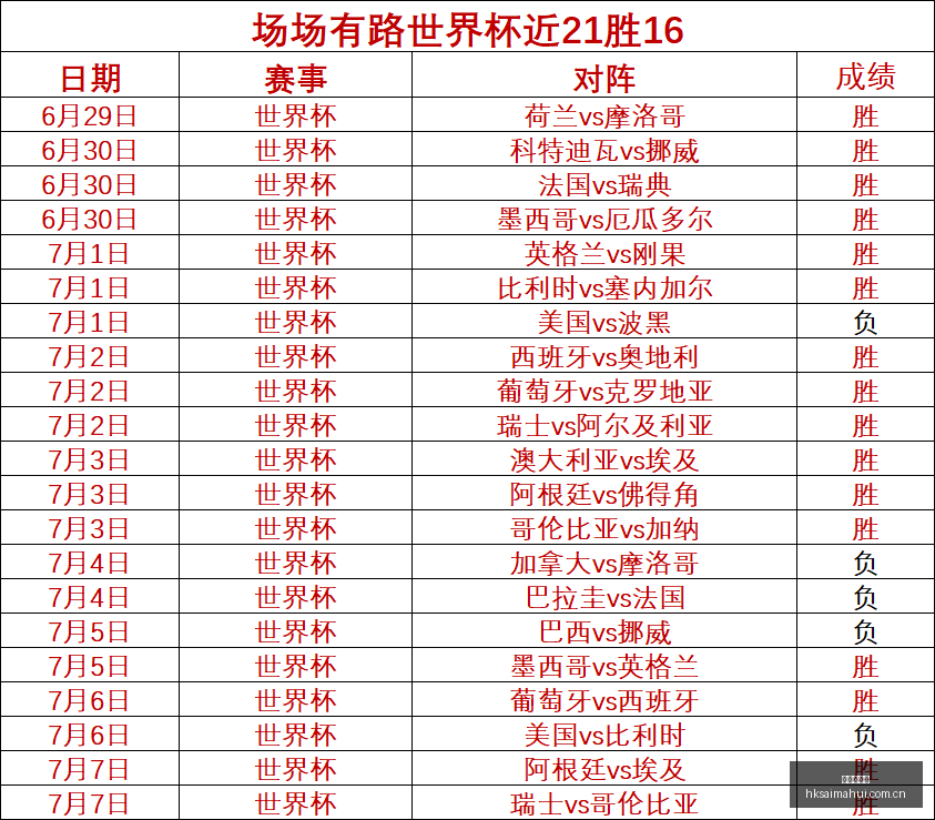 智利杯连战,连捷赛事冷,门指南,香港赛马会,香港马会,赛马活动,马术资讯