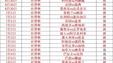 智利杯连战，马术资讯，连捷赛事冷门指南